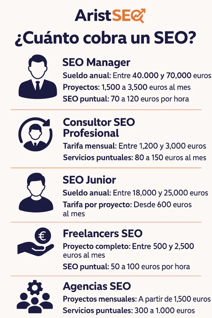 cuánto cobra un especialista seo (infografía)