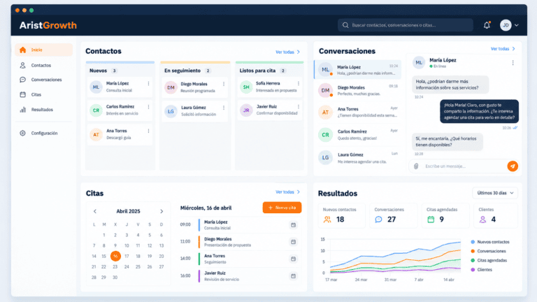 Panel de CRM para automatización comercial con IA: contactos, conversaciones y citas.
