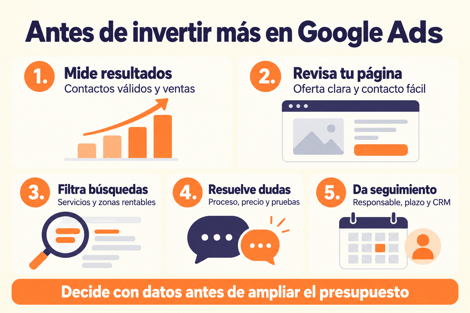 Anuncios en AI Overviews: cinco revisiones antes de invertir más en Google Ads